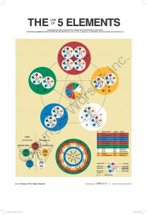 Notebook Size Worsley Five-Element Poster 8x11inches
